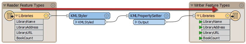 Aligning the top of objects